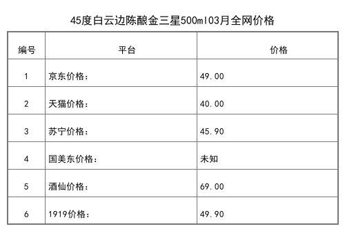 2021年03月份50度白云边豫满富贵酒500ml全网价格行情