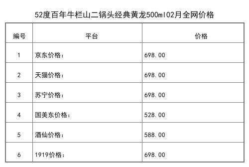 2021年02月份53度百年牛栏山红龙20白酒500ml全网价格行情