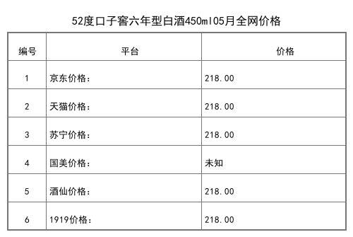 2021年05月份60度口子窖原酒封藏2.5L全网价格行情