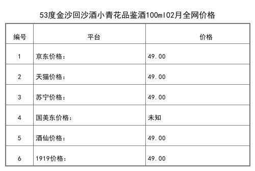 2021年02月份53度金沙回沙酒小青花品鉴酒100ml全网价格行情