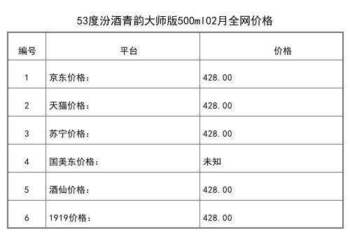 2021年02月份53度紫砂汾酒475ml全网价格行情