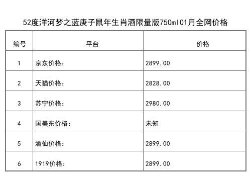 2021年01月份45度洋河蓝色经典梦之蓝M9全网价格行情