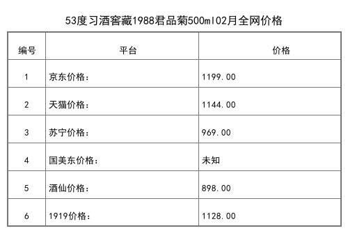 2021年02月份53度习酒银质钻石版579ml全网价格行情