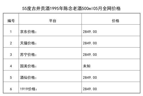 2021年05月份45度古井贡酒第六代年份原浆献礼版500ml全网价格行情