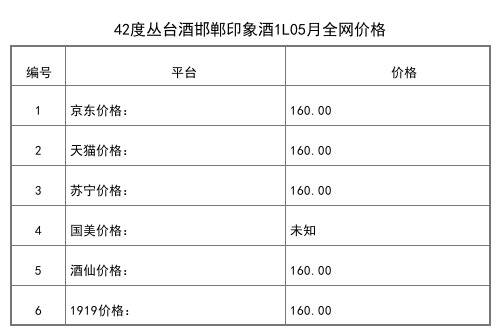 2021年05月份40.8度丛台酒活分子500ml全网价格行情