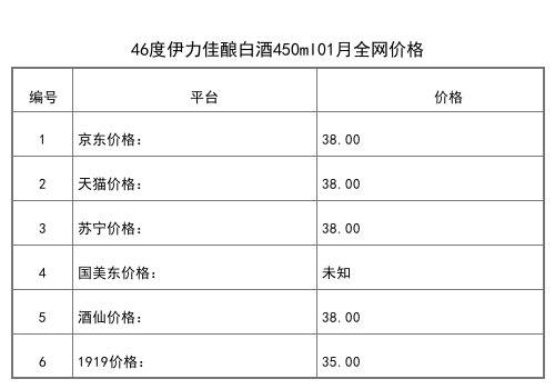 2021年01月份50度伊力特天山酒神500ml全网价格行情