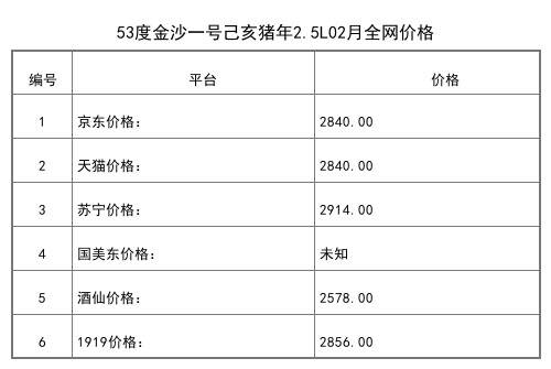 2021年02月份53度金沙一号己亥猪年2.5L全网价格行情