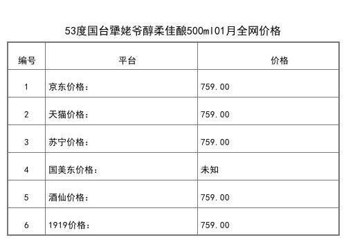 2021年01月份53度国台华章500ml全网价格行情