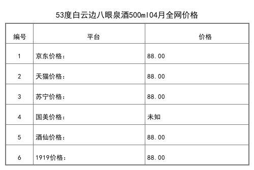 2021年04月份53度白云边1992陈酿500ml全网价格行情