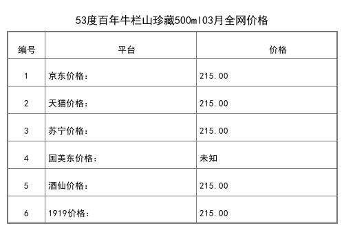 2021年03月份53度牛栏山二锅头经典50鼠年生肖典藏纪念酒2.5L全网价格行情