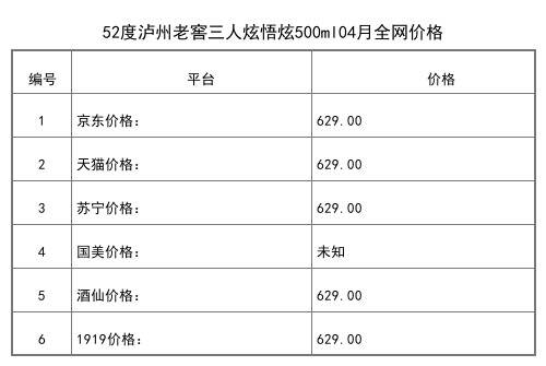 2021年04月份52度泸州老窖精品头曲D9白酒500ml整箱6瓶全网价格行情