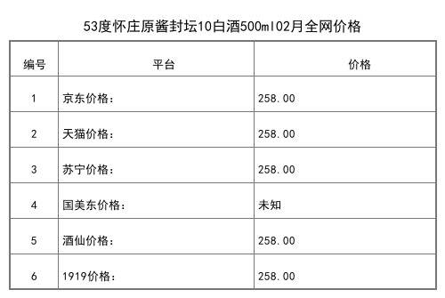 2021年02月份53度怀庄原酱封坛10白酒500ml全网价格行情