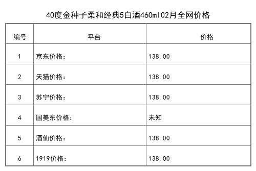 2021年03月份40度金种子6浓香型白酒460ml全网价格行情