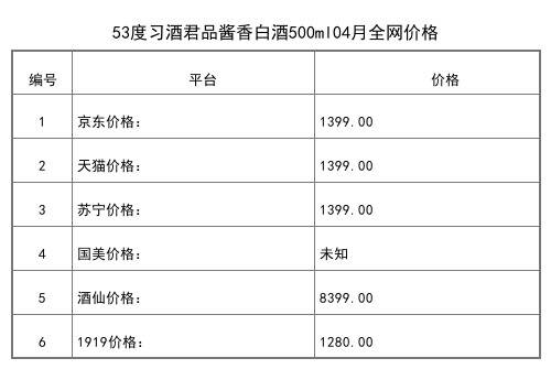 2021年04月份53度习酒银质钻石版579ml全网价格行情