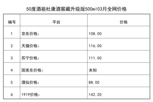 2021年03月份42度中华杜康酒475ml全网价格行情