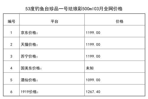 2021年03月份53度钓鱼台大师酒500ml全网价格行情