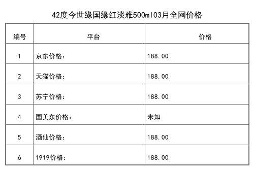 2021年03月份42度今世缘国缘红淡雅500ml全网价格行情