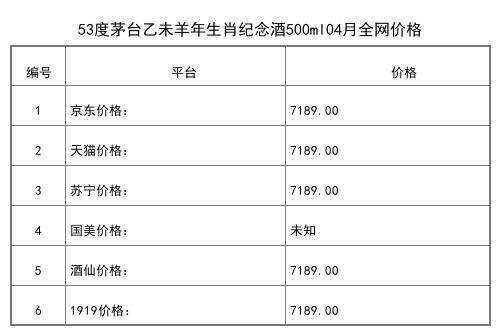 2021年04月份53度茅台王子酱源金樽500ml全网价格行情