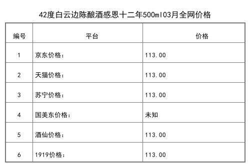 2021年03月份42度白云边七零年代500ml全网价格行情