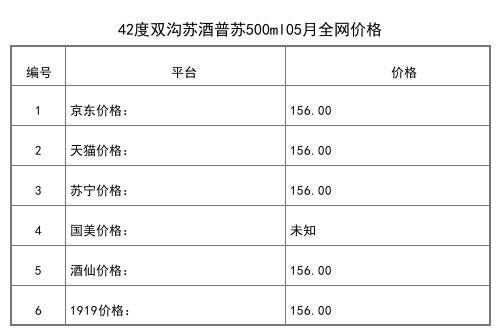 2021年05月份42度双沟珍宝坊之帝坊480ml+20ml全网价格行情