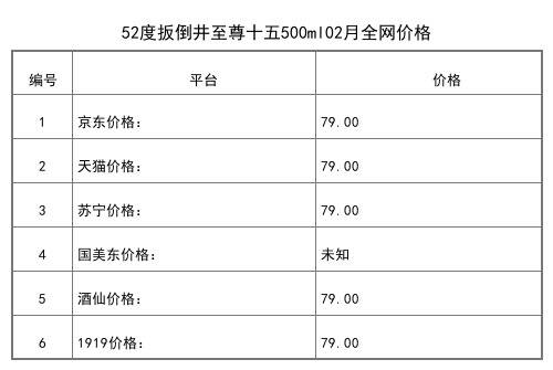 2021年02月份52度扳倒井大曲浓香白酒500ml全网价格行情