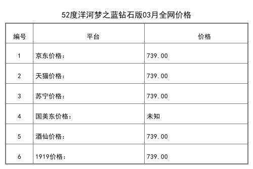 2021年03月份52度洋河梦之蓝M1精装尊享版全网价格行情