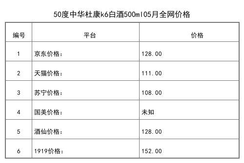 2021年05月份50度酒祖杜康窖藏原浆5酒500ml全网价格行情