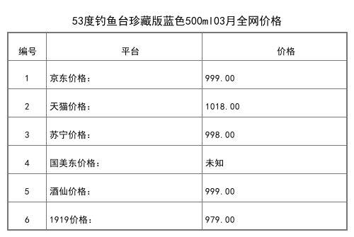 2021年03月份53度钓鱼台一品尊酿酒500ml全网价格行情