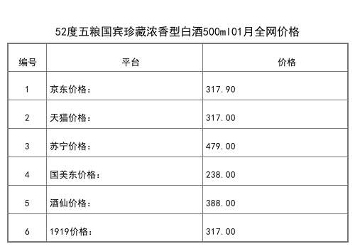 2021年01月份52度五粮液富贵吉祥精致酒500ml全网价格行情