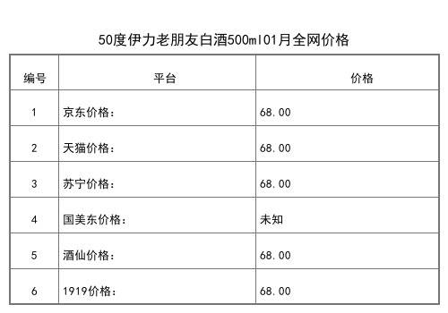 2021年01月份50度伊力特曲陶瓶500ml全网价格行情