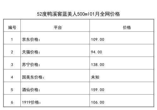 2021年01月份52度鸭溪窖金典窖藏500ml全网价格行情