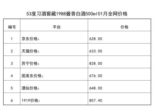 2021年01月份53度习酒经典鉴品酱香白酒500ml全网价格行情