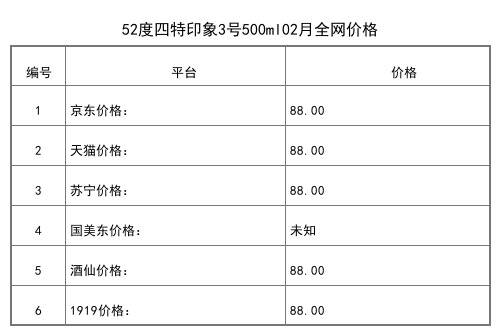 2021年02月份45度四特15年500ml全网价格行情