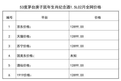 2021年02月份53度茅台典藏1000ml全网价格行情