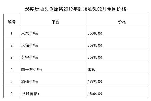 2021年02月份53度汾酒印象杏花村475ml全网价格行情