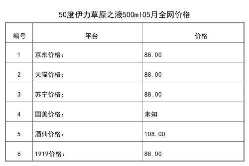 2021年05月份50度伊力特酿（F2）号500ml全网价格行情