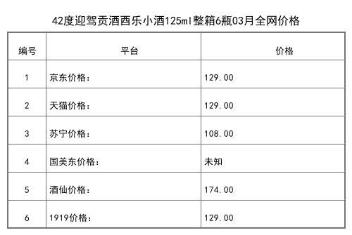 2021年03月份52度迎驾贡酒陆星老字号500ml全网价格行情