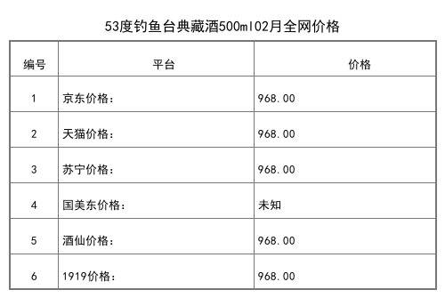 2021年02月份53度钓鱼台珍藏版蓝色500ml全网价格行情