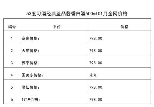 2021年01月份53度习酒窖藏1988君品菊500ml全网价格行情