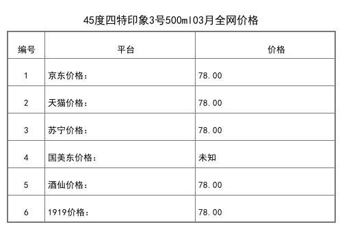 2021年03月份52度四特东方韵雅韵500ml全网价格行情