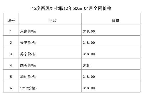 2021年04月份52度西凤陈酿头曲1L全网价格行情