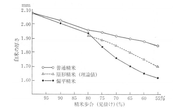 清酒酿造的独门技艺「精米步合」