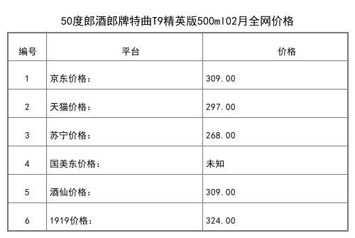 2021年02月份53度郎酒青花郎陈酿500ml全网价格行情