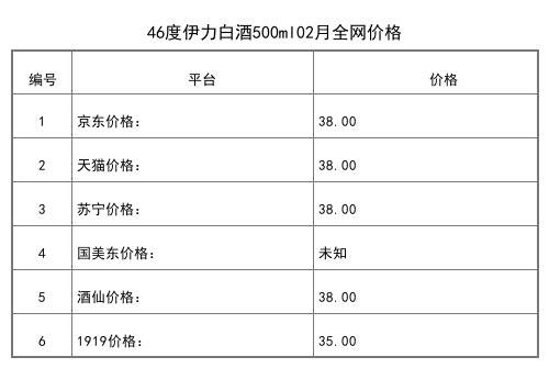 2021年02月份46度伊力特和谐白酒250ml全网价格行情