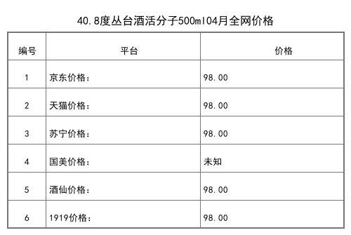 2021年04月份41.8度丛台贞元增绵柔升级款480ml全网价格行情