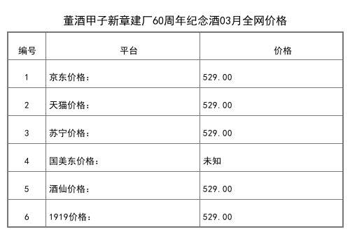 2021年03月份54度董酒珍品6号500ml全网价格行情