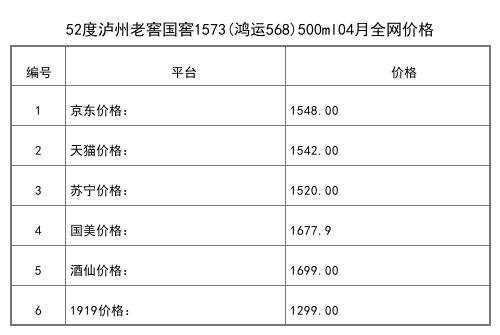 2021年04月份52度泸州老窖窖龄60年浓香型白酒500ml全网价格行情