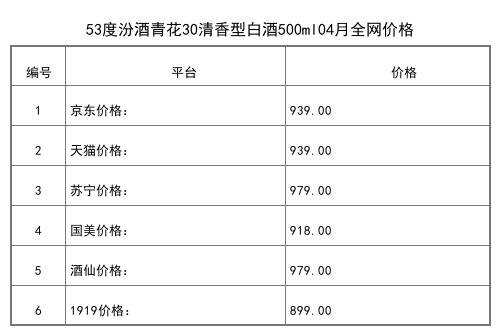 2021年04月份53度汾酒青花30清香型白酒850ml全网价格行情