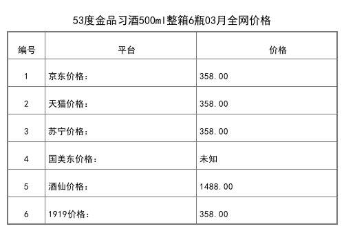 2021年03月份53度习酒窖藏1998酱香白酒500ml全网价格行情