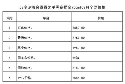 2021年02月份52度沱牌舍得米兰国际时装周纪念版500ml全网价格行情